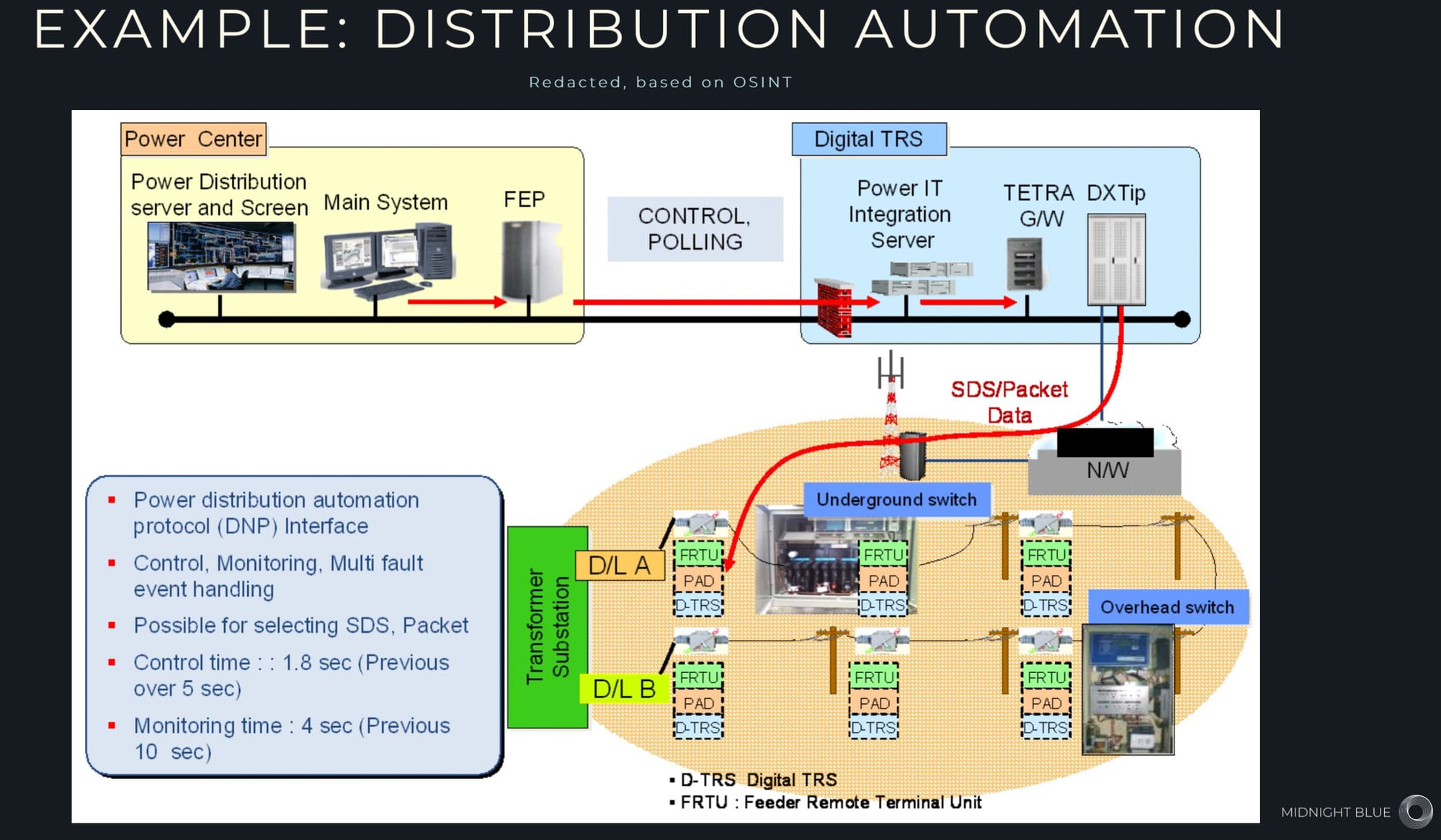 Interview with the ETSI Standards Organization That Created TETRA "Backdoor"